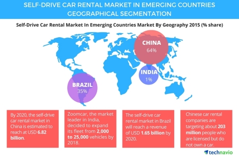 Technavio publishes a new market research report on the global self-drive car rental market in the emerging countries from 2016-2020. (Photo: Business Wire)