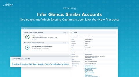 Infer Glance's new "similar accounts" functionality leverages the company's sophisticated data science to analyze a specific business-to-business (B2B) prospect and instantly display its direct competitors that are already existing customers. (Photo: Business Wire)