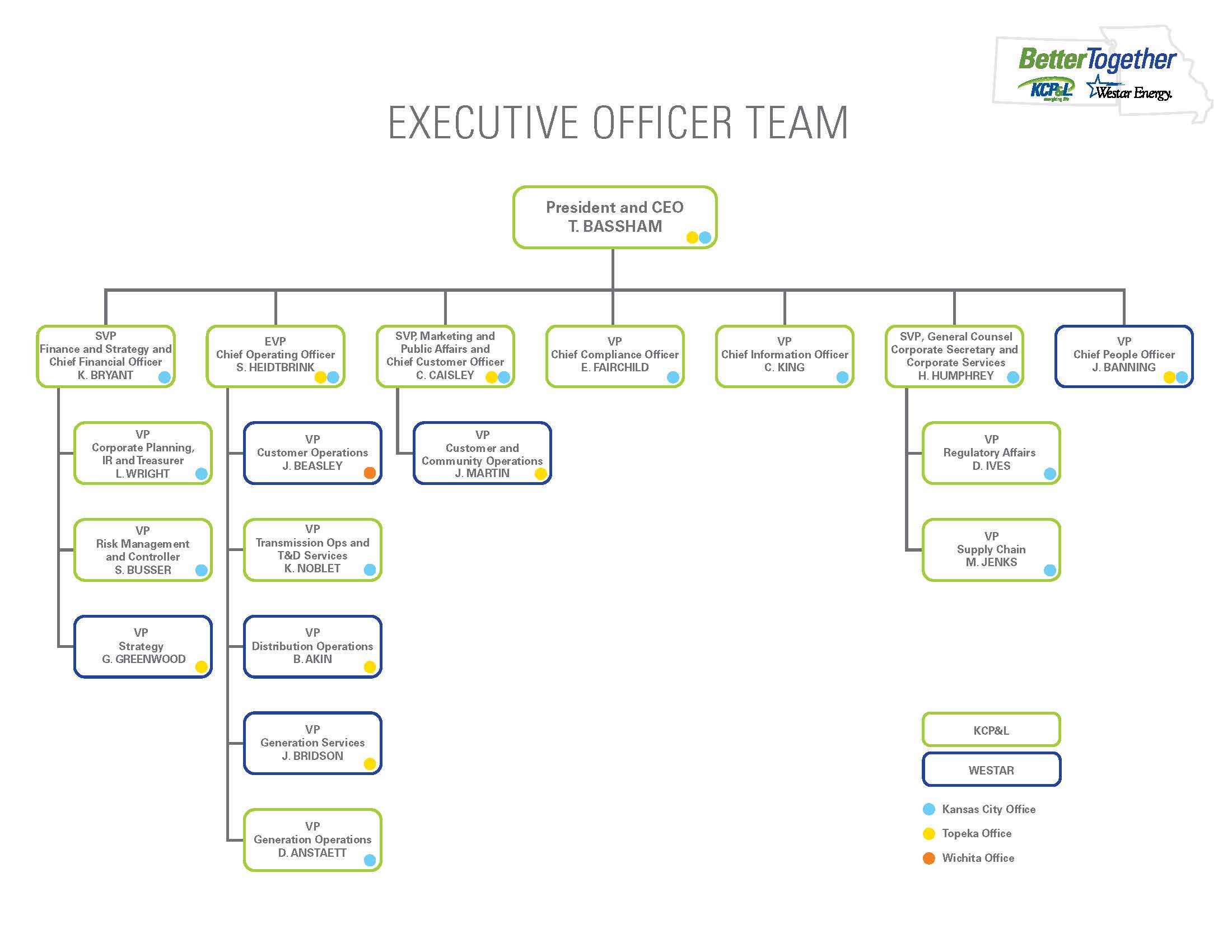 Chief Operating Officer Organizational Chart