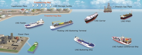 AG&P: Architect of LNG terminals and the supply chains that emanate from them. (Photo: Business Wire)