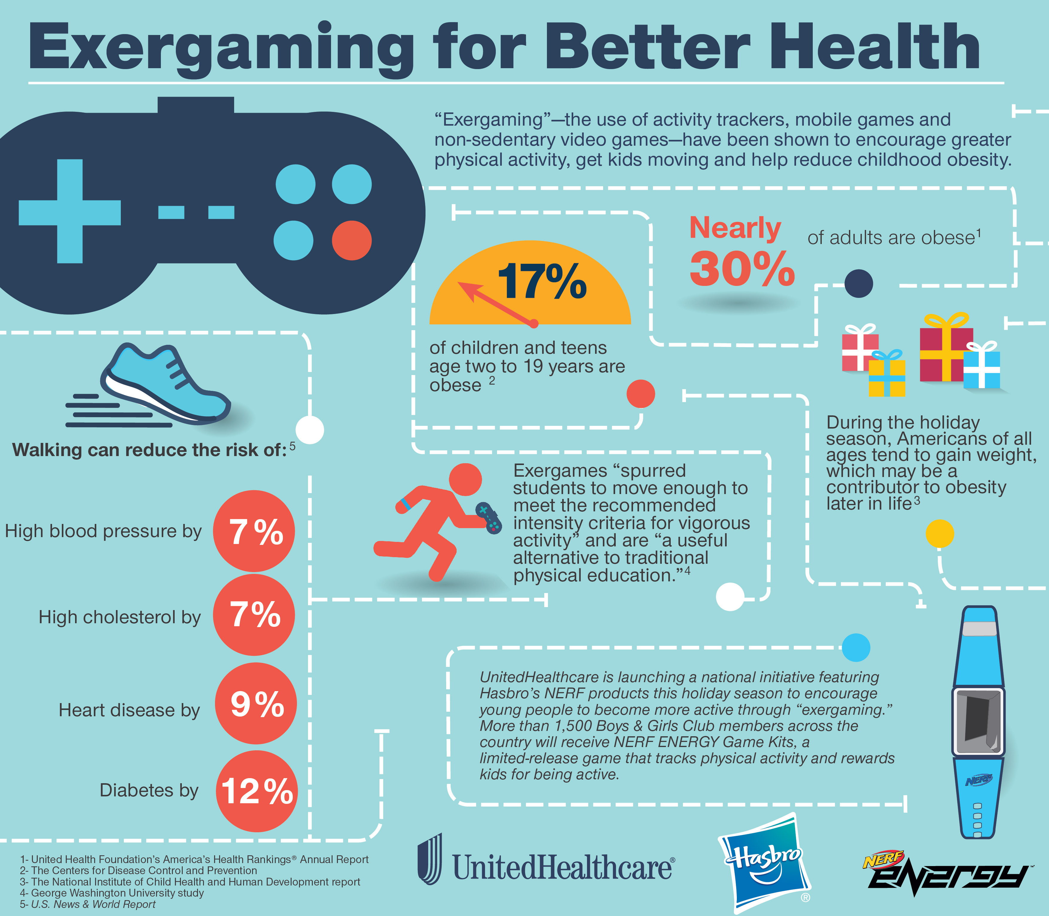 Healthy video gaming for children & teens