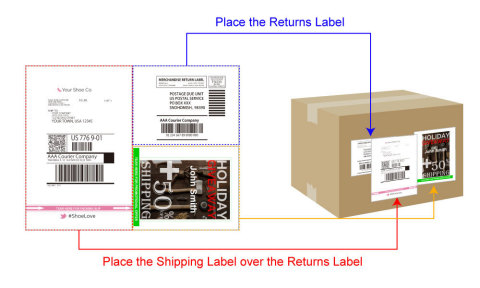Toshiba Tec Corporation introduces its "Form & Label Solution" to save on shipping costs while optimizing logistics operations. This solution enables easy, yet precise shipping via its multifunction peripheral (MFP). Toshiba's Form & Label Solution combines many types of documents within one combination label. (Graphic: Business Wire)