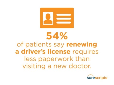 Surescripts Patient Survey Reveals Increasing Demand for a More Connected Healthcare Consumer Experience (Graphic: Business Wire)