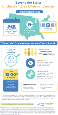 Ovarian Cancer Fact Sheet