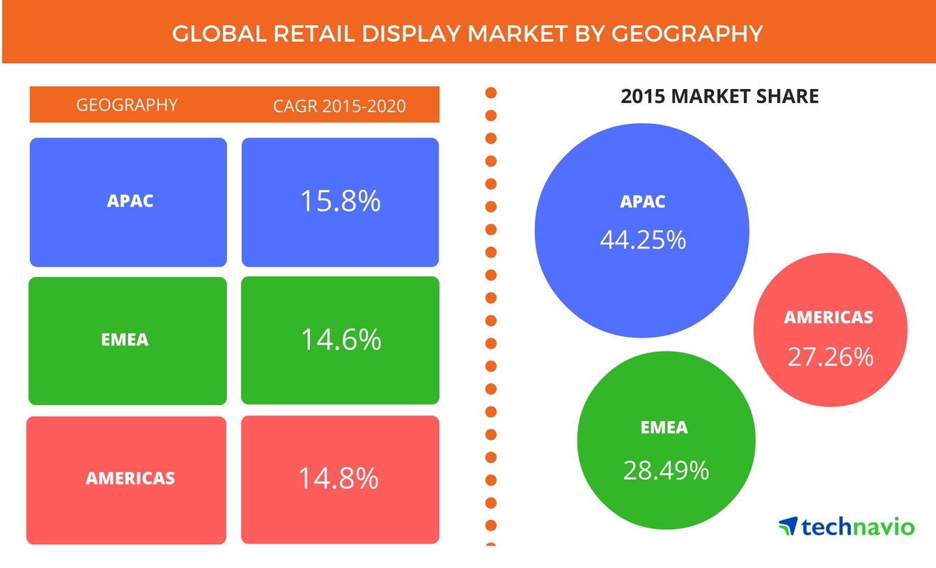 CORRECTING and REPLACING Retail Displays Utilize AudioVisual
