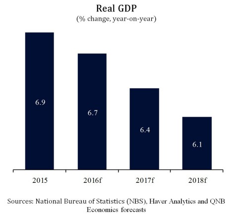 Real GDP (% change, year-on-year) - (Graphic: ME NewsWire)