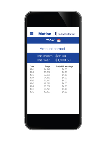 The UnitedHealthcare Motion app enables people to monitor their daily walking habits and earn up to $1,500 per year in financial rewards for meeting daily walking goals (Photo: UnitedHealthcare).