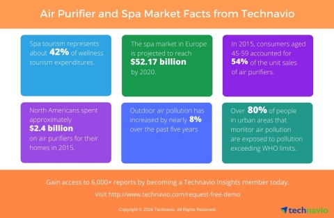 Technavio’s market research analysts publish numerous reports focusing on the retail goods and services market. (Graphic: Business Wire)