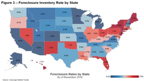 Figure 3 – Foreclosure Inventory Rate by State as of November 2016 (Graphic: Business Wire)