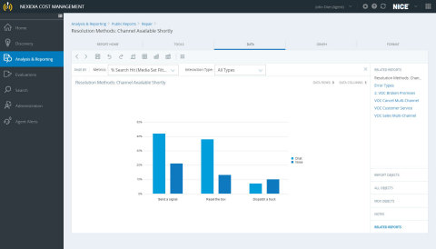 With the Nexidia Analytics solution, integrated reporting and query building reflect complete omni-channel interaction analysis (Photo: NICE)