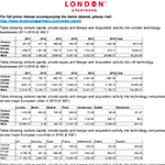 Technology investment 2016 data sheet