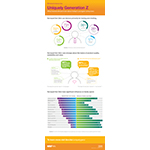 Uniquely Generation Z Infographic (Graphic: Business Wire)