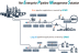 The Enterprise Pipeline Management Solution (EPMS) (Graphic: Business Wire)