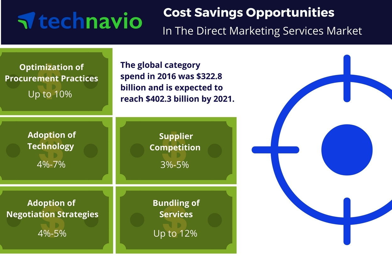 Top 3 Emerging Trends Impacting the Global Tracking-as-a-Service Market  From 2017-2021: Technavio