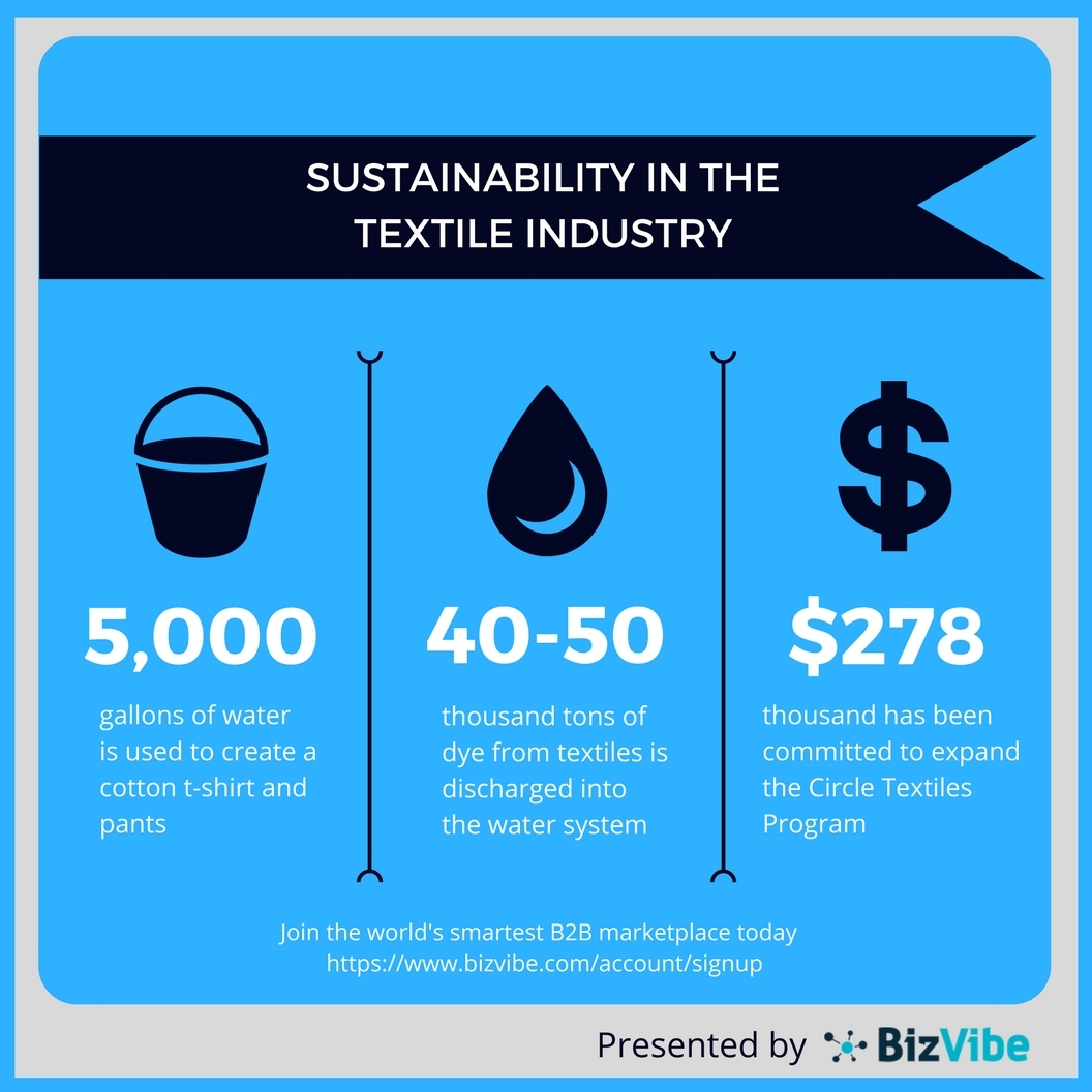 BizVibe Textile and Apparel News: The Rise of Sustainability in the ...