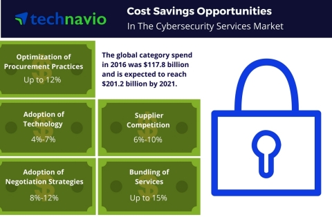 Technavio has published a new report on the global cyber security services market from 2017-2021. (Graphic: Business Wire)