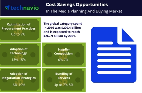 Technavio has published a new report on the global media planning and buying market from 2017-2021. (Photo: Business Wire)