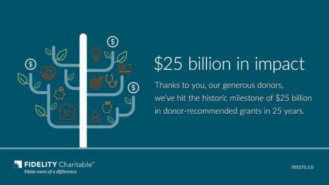 Fidelity Charitable grants $25 billion to charities in 25 years (Graphic: Business Wire)