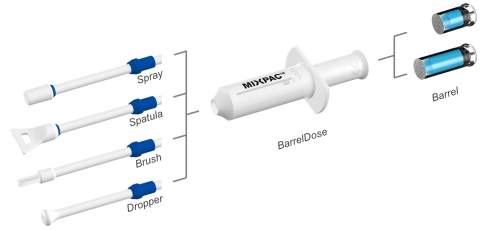 MIXPAC™ BarrelDose modular packaging and application system from Sulzer at #PharmapackEU image source: Sulzer Mixpac, may be used free of charge (Photo: Business Wire)