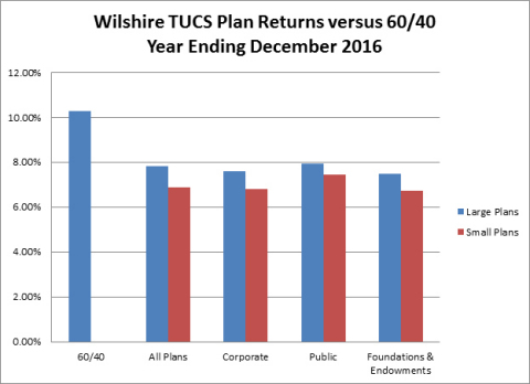 (Graphic: Business Wire)