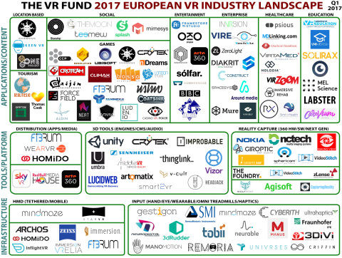  European VR Industry Landscape (Graphic: Business Wire) 