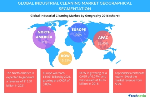 Technavio has published a new report on the global industrial cleaning market from 2017-2021. (Graphic: Business Wire)