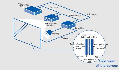 System layout (Graphic: Business Wire)