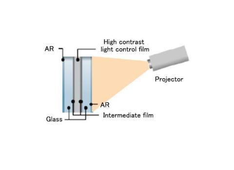 High contrast light control film in screen mode (Graphic: Business Wire)
