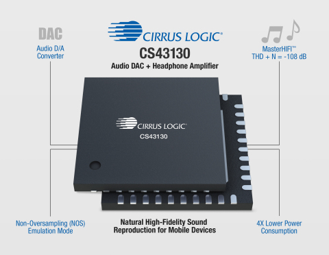 The CS43130 sets new standards for high-fidelity audio for mobile applications, helping to ensure pristine audio quality as close as possible to the original recording. (Graphic: Business Wire)