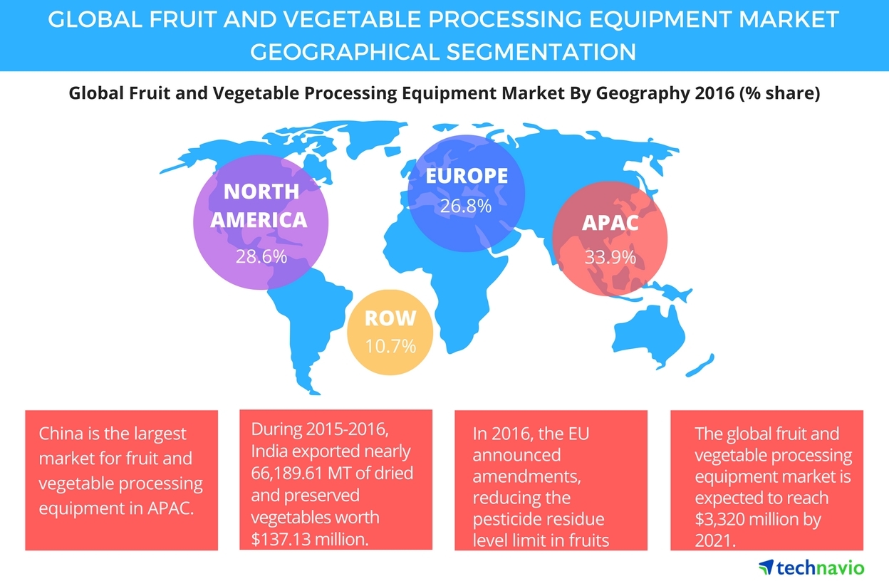Useful trading tools for companies involved in fruit, vegetable, and nut  production, exports, imports and processing • EastFruit