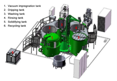 Graph 2.Henkel Loctite fast automatic impregnation equipment (Graphic: Business Wire)