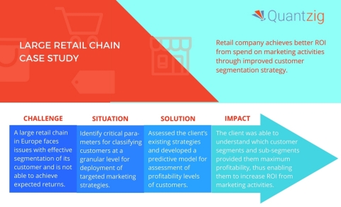 Quantzig helps companies achieve better ROI from spend on marketing activities. (Graphic: Business Wire)