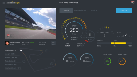 A screenshot of the Ducati Racing Accenture Analytics app demo, on show at Mobile World Congress
