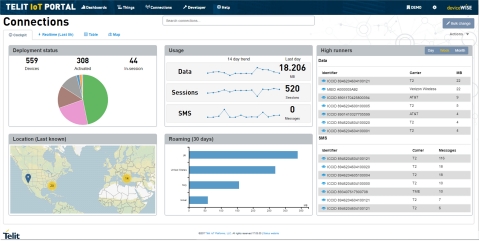 Connectivity Dashboard (Photo: Business Wire)
