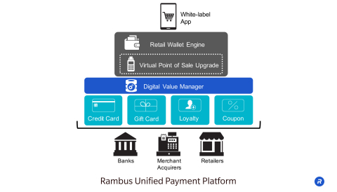 (Graphic: Business Wire)