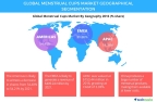 Global Menstrual Cups Market, Benefits of Menstrual Cups to Boost the  Market Growth, Technavio