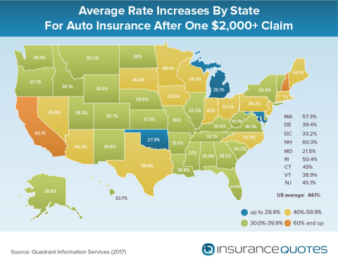 Average Rate Increases By State For Auto Insurance After One $2000+ Claim. (Graphic: Business Wire)