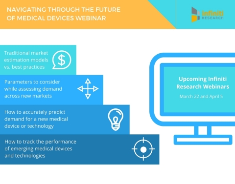 The latest webinar from Infiniti Research is now available to the public. (Graphic: Business Wire)