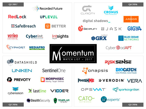 Momentum Partners's 2017 Watch List (Graphic: Business Wire)