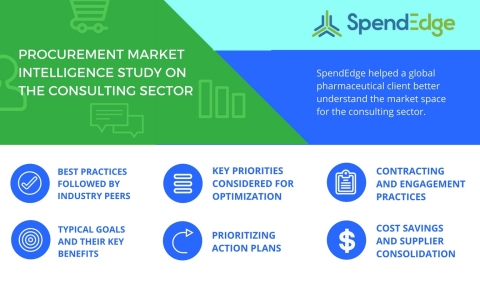 SpendEdge recently conducted a market intelligence study on the consulting sector. (Graphic: Business Wire)
