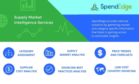 Supply market intelligence services from SpendEdge closely monitor market conditions for improved supply chain strategies. (Graphic: Business Wire)