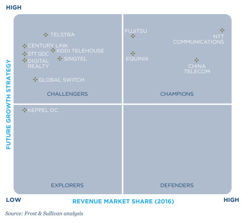 Frost IQ Matrix (Graphic: Business Wire)