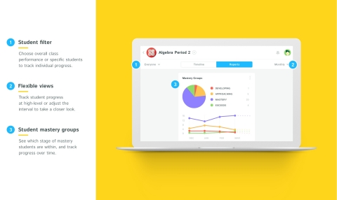 Kiddom's new centralized platform provides teachers access to a variety of tools required for 21st century teaching and learning. (Graphic: Business Wire)