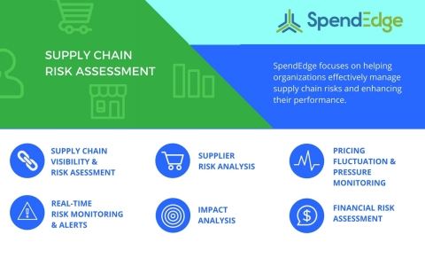 Supply chain risk assessment services from SpendEdge identify supply chain risks and potential outcomes. (Graphic: Business Wire)