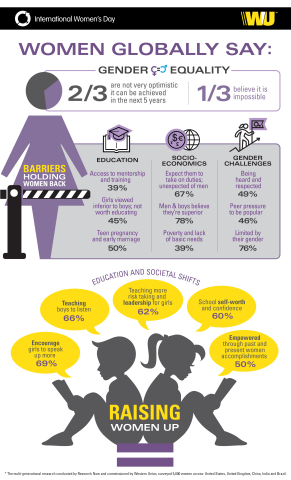 WU Multi-generational Research Study - Executive Summary 2017 (Graphic: Business Wire)