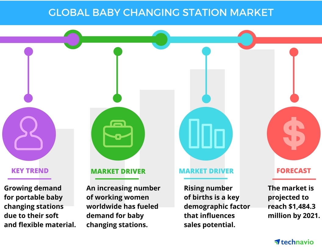 baby changing station size