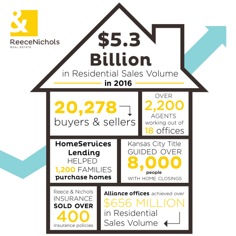 (Graphic: Business Wire)