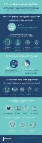 FinTech: Opening Doors for SMBs