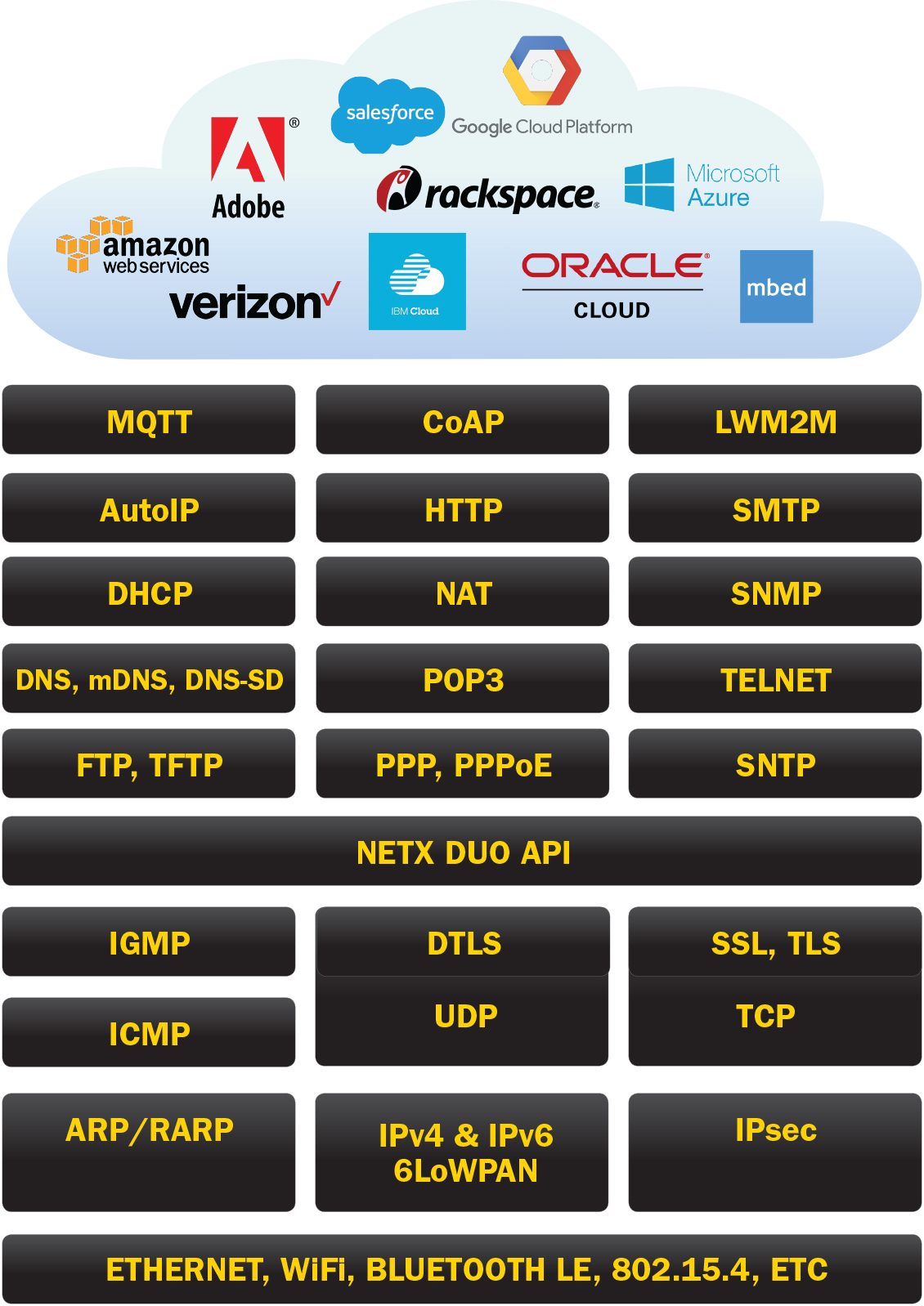 Express Logic Introduces First Industrial-Grade IoT Device-to-Cloud  Connectivity Platform | Business Wire