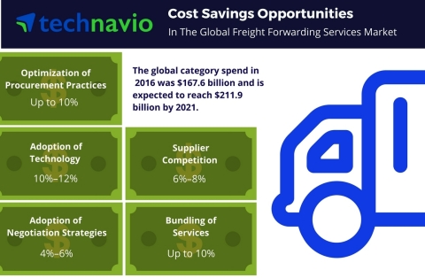 Technavio has published a new report on the global freight forwarding services market from 2017-2021. (Graphic: Business Wire) 